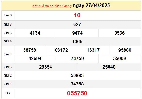 XSKG 4/5, kết quả xổ số Kiên Giang hôm nay 4/5/2025, KQXSKG 4/5