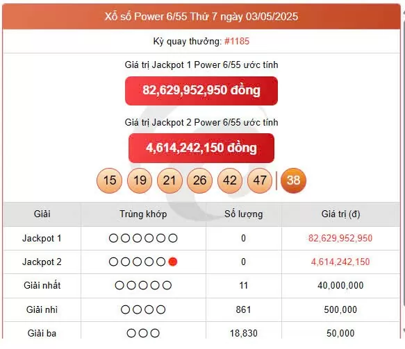Vietlott 3/5, Vietlott Power 6/55 3/5, kết quả xổ số Vietlott Power 6/55 ngày 3/5/2025