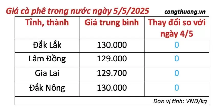 Giá cà phê hôm nay 5/5/2025,