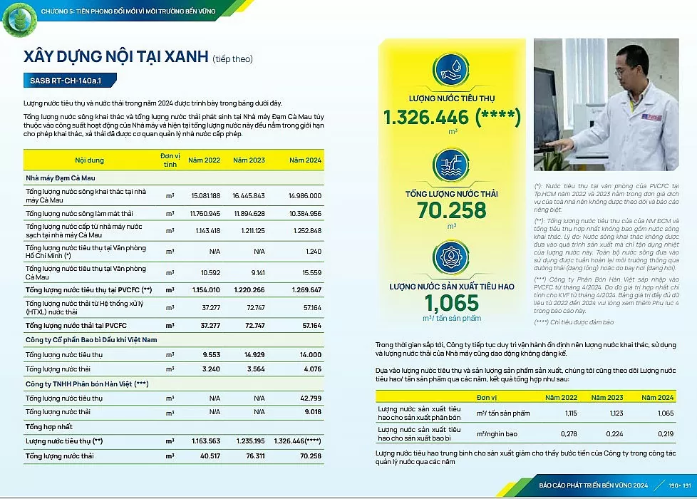 Báo cáo PTBV của PVCFC minh bạch chuỗi cung ứng và dữ liệu định lượng