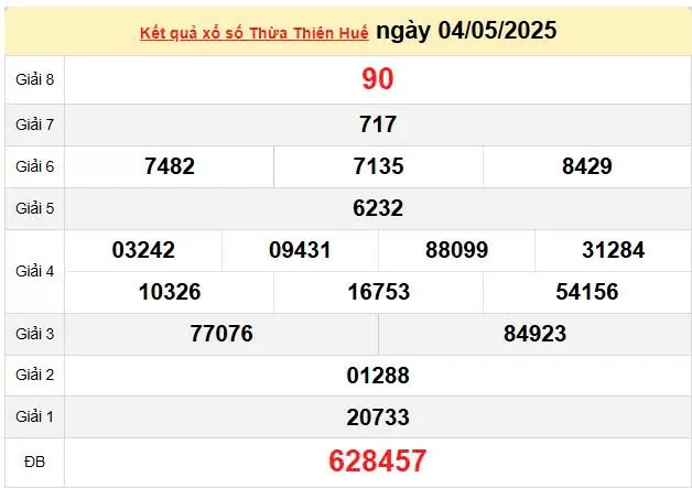 XSTTH 5/5, kết quả xổ số Huế hôm nay 5/5/2025, KQXSTTH 5/5