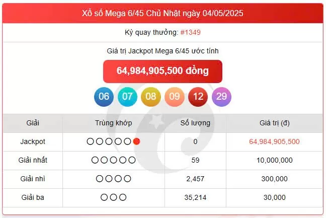 Vietlott 4/5, Vietlott Mega 6/45 4/5, kết quả xổ số Vietlott Mega 6/45 hôm nay 4/5/2025