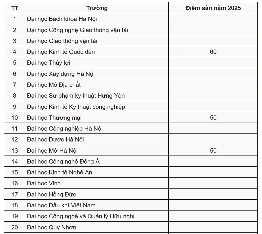 38 trường dùng điểm thi đánh giá tư duy của Đại học Bách Khoa Hà Nội