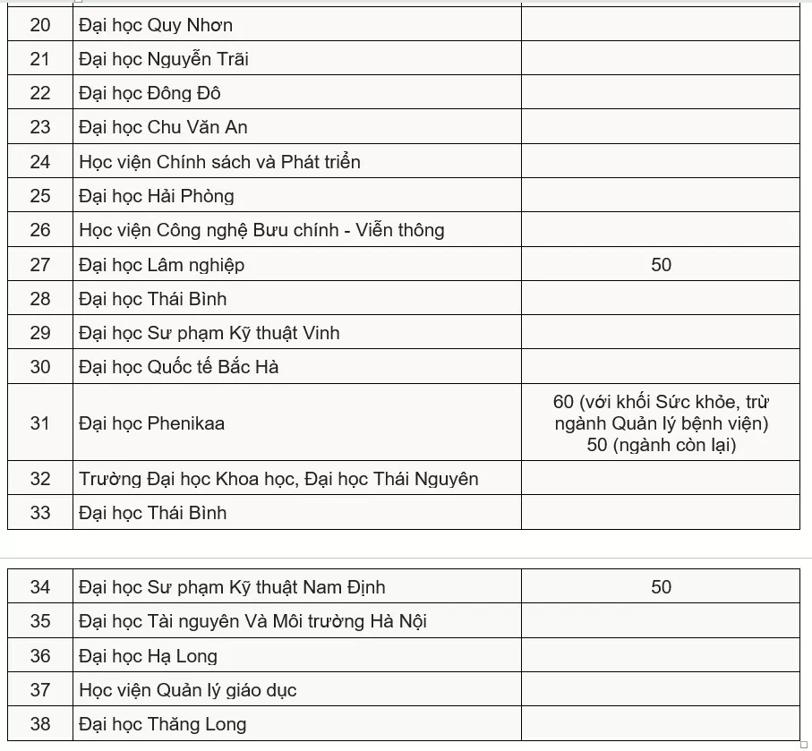 38 trường dùng điểm thi đánh giá tư duy của Đại học Bách Khoa Hà Nội