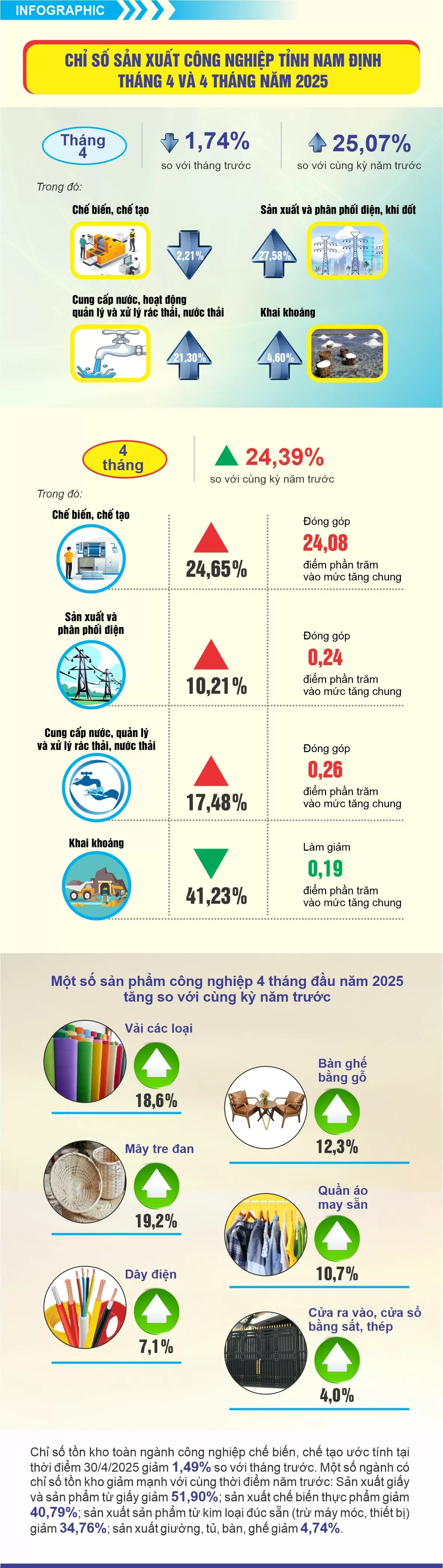 Tăng cao nhất từ 2020