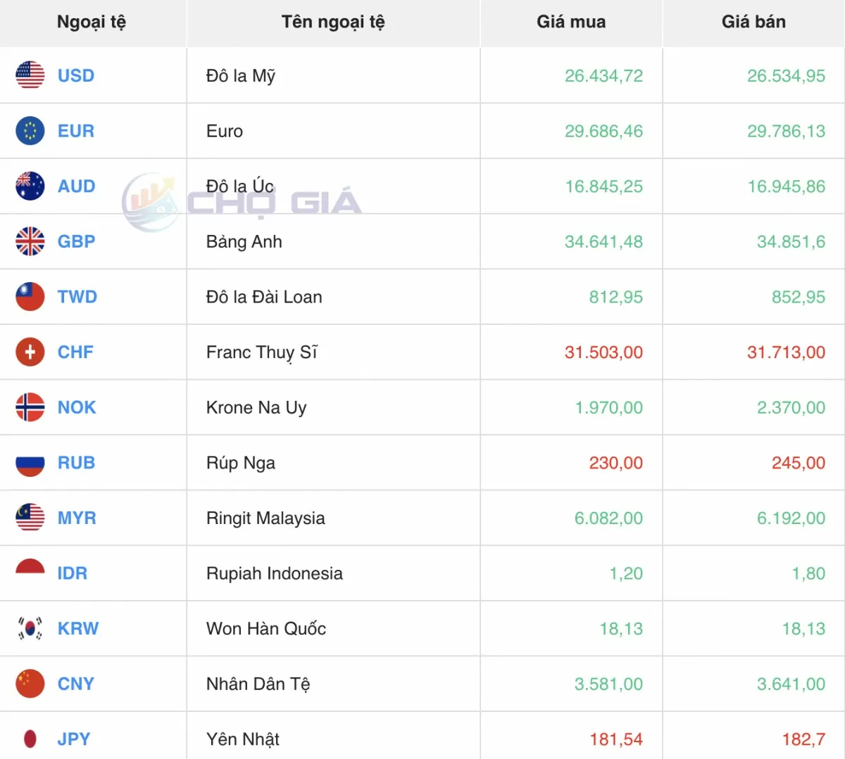 Tỷ giá Yen Nhật hôm nay 6/5/2025: Bất ngờ giảm mạnh