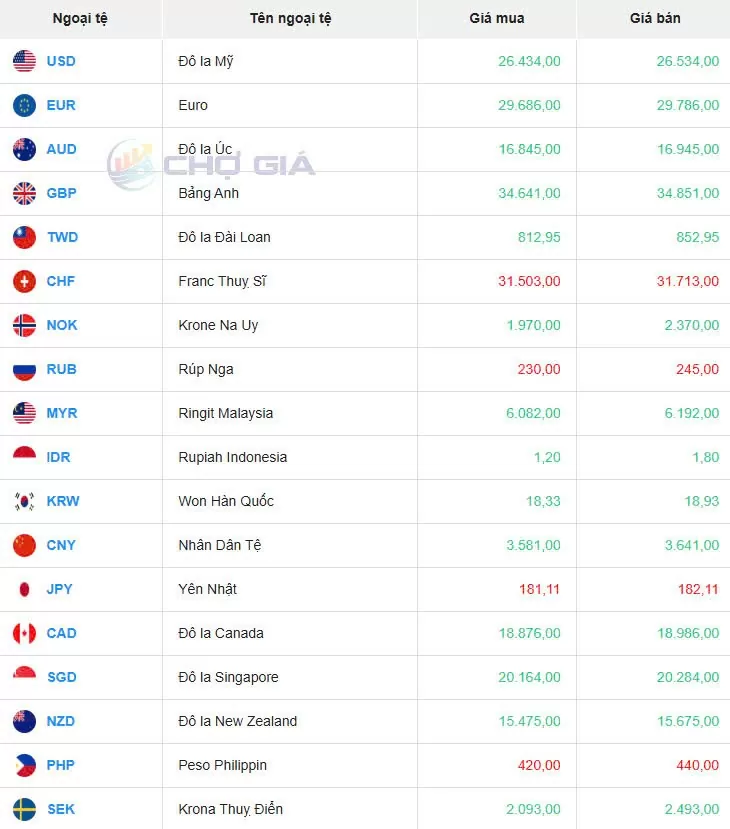 Tỷ giá USD hôm nay 06/05/2025: