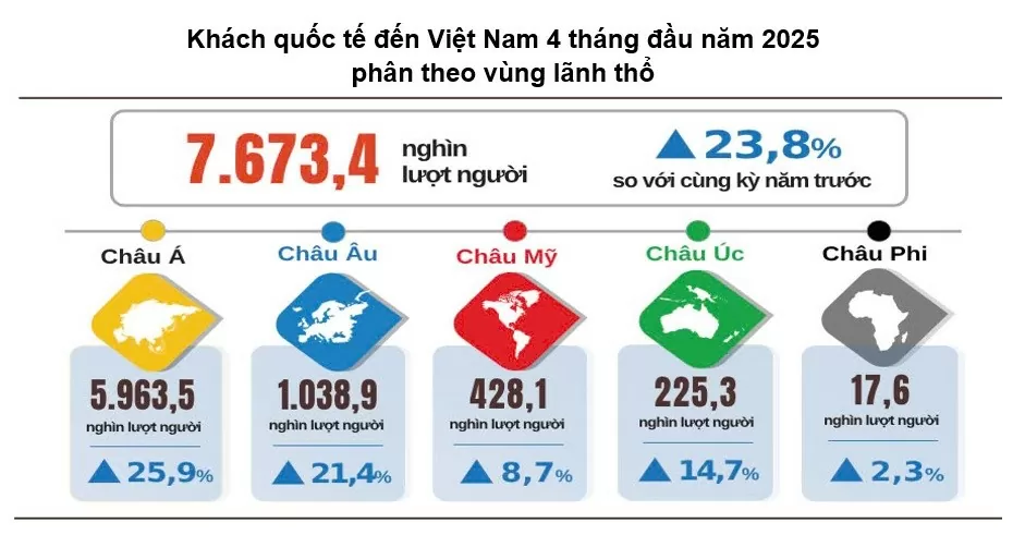 khách quốc tế đến Việt Nam
