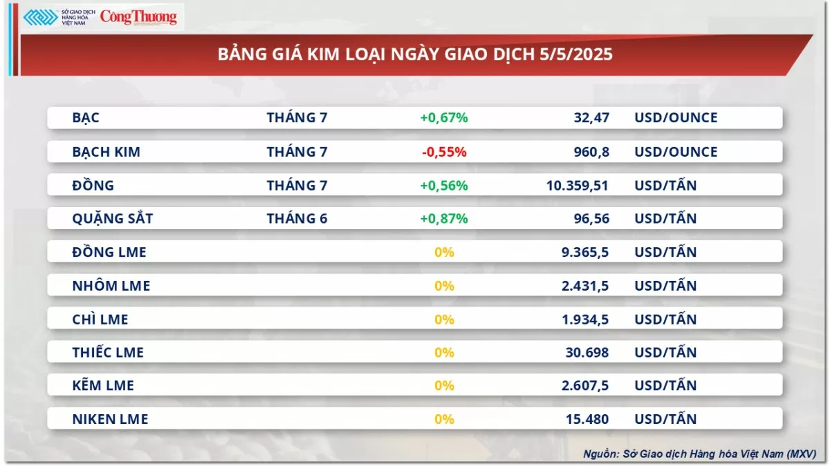 Lo ngại nguồn cung dư thừa, giá dầu tiếp đà suy yếu