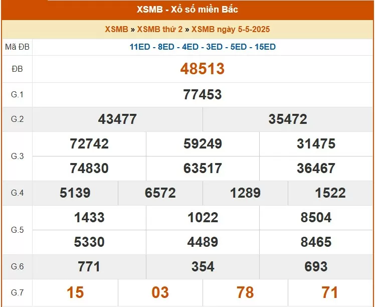 XSMB 6/5, kết quả xổ số miền Bắc hôm nay 6/5/2025, KQXSMB