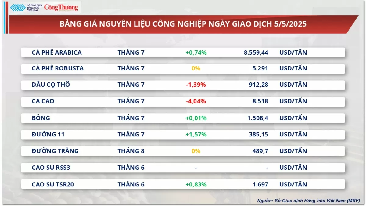 Lo ngại nguồn cung dư thừa, giá dầu tiếp đà suy yếu