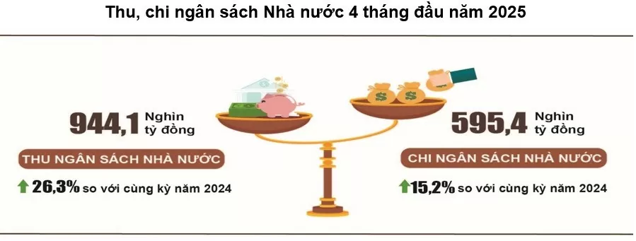 thu ngân sách Nhà nước 