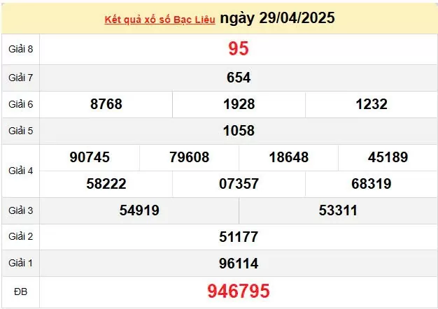 XSBL 6/5, kết quả xổ số Bạc Liêu hôm nay 6/5/2025, KQXSBL 6/5