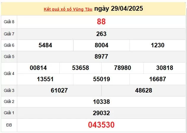 XSVT 6/5, kết quả xổ số Vũng Tàu hôm nay 6/5/2025, KQXSVT 6/5