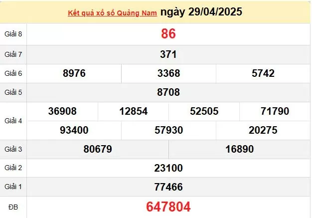 XSQNA 6/5, kết quả xổ số Quảng Nam hôm nay 6/5/2025, KQXSQNA 6/5