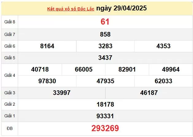 Kết quả xổ số Đắk Lắk ngày 29/4/2025, XSDLK 29/4/2025, kết quả XSDLK ngày 29/4/2025.