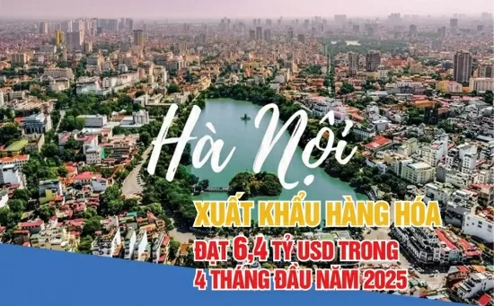 Hà Nội: Xuất khẩu hàng hóa đạt 6,4 tỷ USD trong 4 tháng đầu năm 2025
