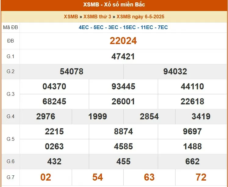 XSMB 7/5, kết quả xổ số miền Bắc hôm nay 7/5/2025, KQXSMB