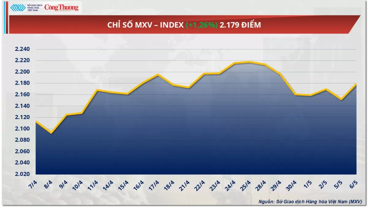 Giá cà phê Arabica tiến sát mốc 8.600 USD/tấn