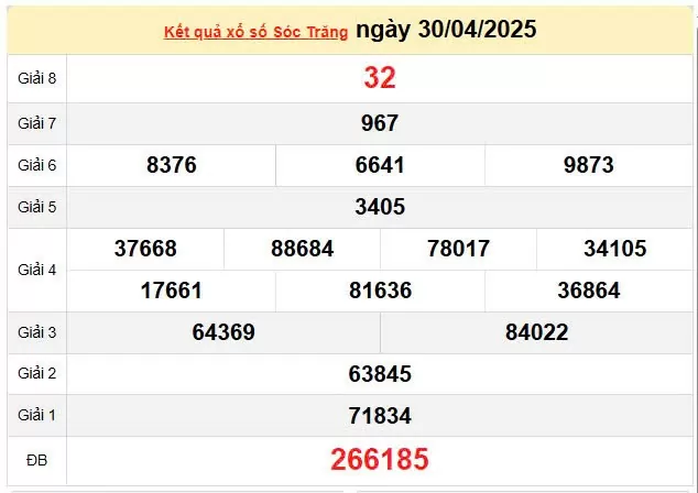 XSST 7/5, kết quả xổ số Sóc Trăng hôm nay 7/5/2025, KQXSST 7/5