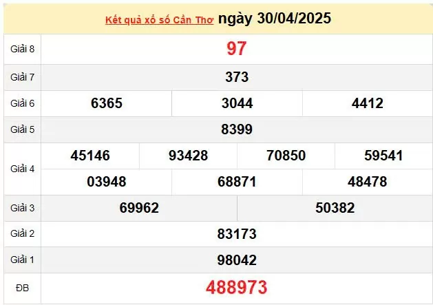 XSCT 7/5, kết quả xổ số Cần Thơ hôm nay 7/5/2025, KQXSCT 7/5