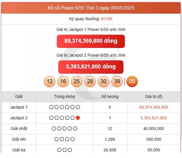 Vietlott Power 8/5, kết quả xổ số Power 6/55 hôm nay 8/5/2025
