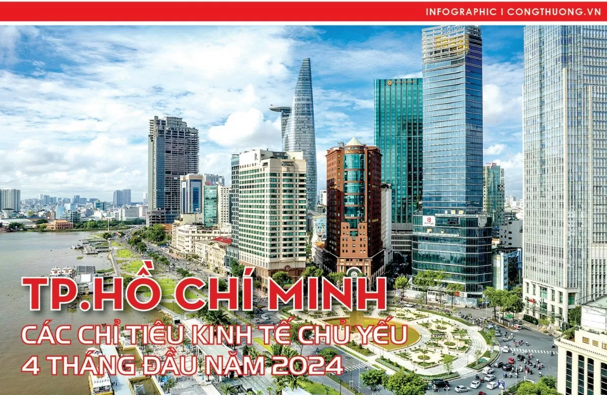 TP. Hồ Chí Minh: Kinh tế tiếp tục đà tăng trưởng