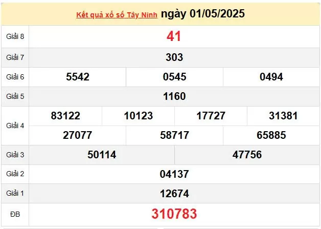 XSTN 8/5, kết quả xổ số Tây Ninh hôm nay 8/5/2025, KQXSTN 8/5