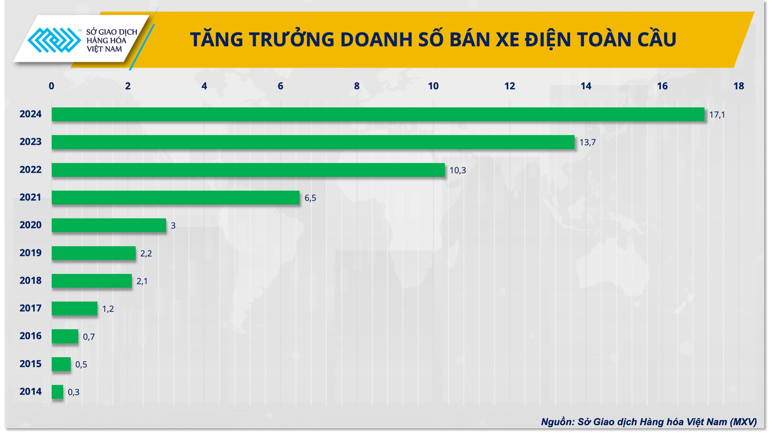 Giá đồng sẽ ra sao trong thời đại carbon thấp?