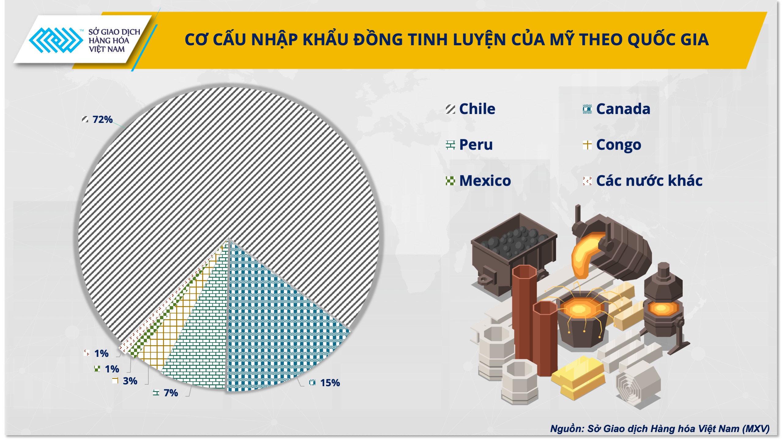 Giá đồng sẽ ra sao trong thời đại carbon thấp?