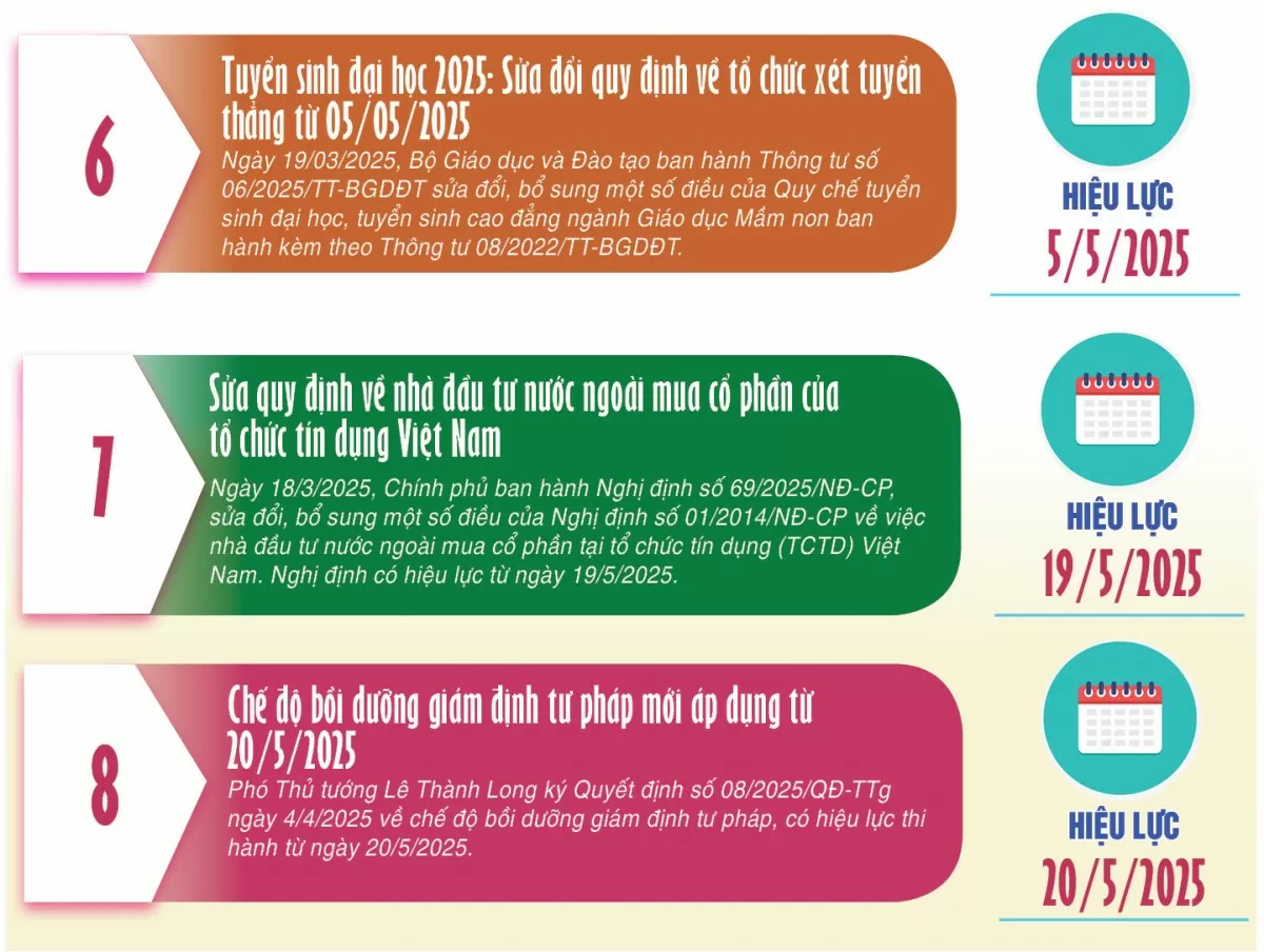 Infographic | Một số chính sách mới có hiệu lực từ tháng 5/2025