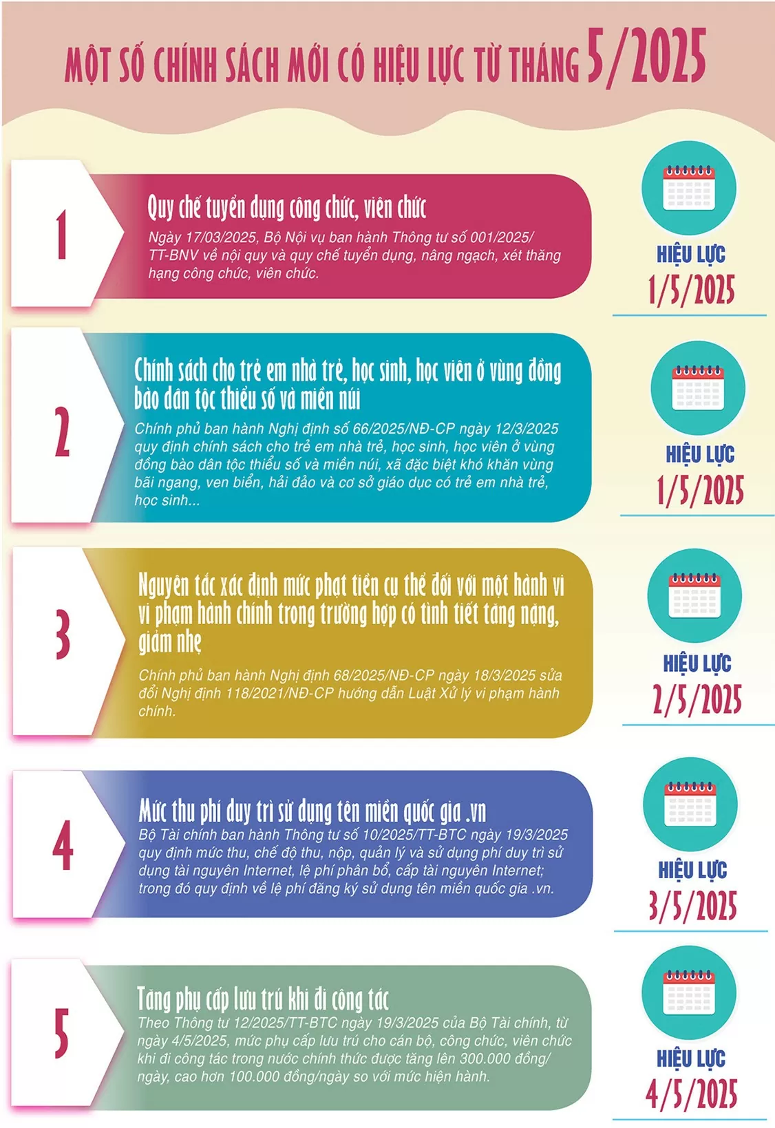 Infographic | Một số chính sách mới có hiệu lực từ tháng 5/2025