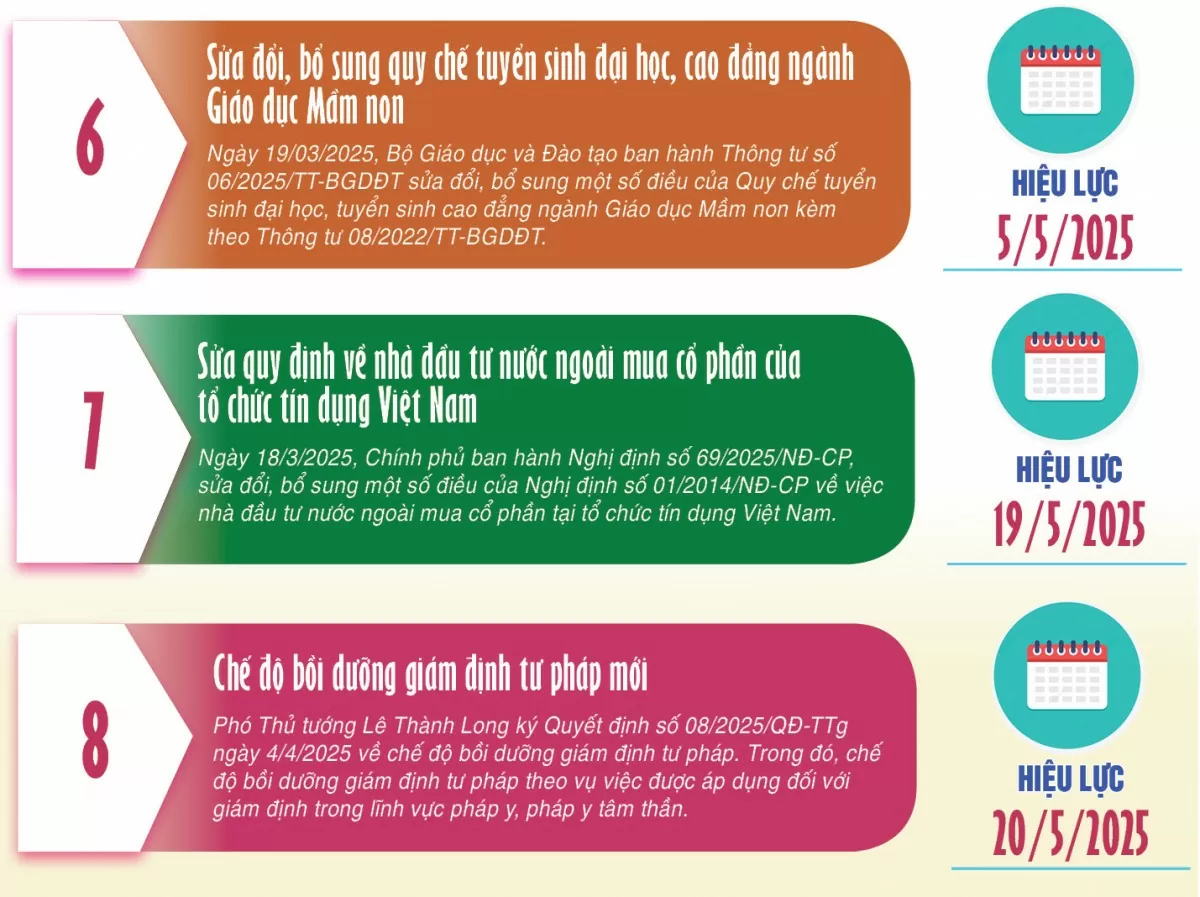Infographic | Một số chính sách mới có hiệu lực từ tháng 5/2025