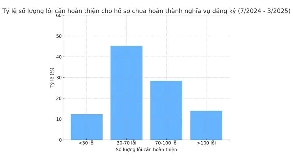 Góc khuất doanh nghiệp bất động sản chưa đăng ký hợp đồng mẫu - Bài 3: Chiêu trò 'lách luật' huy động vốn
