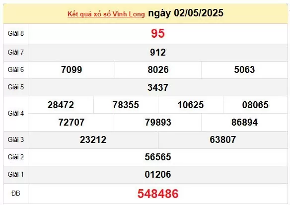 XSVL 9/5, kết quả xổ số Vĩnh Long hôm nay 9/5/2025, KQXSVL 9/5