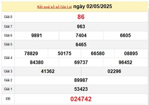 XSGL 9/5, kết quả xổ số Gia Lai hôm nay 9/5/2025, KQXSGL 9/5