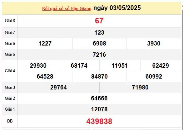 XSHG 10/5, kết quả xổ số Hậu Giang hôm nay 10/5/2025, KQXSHG 10/5