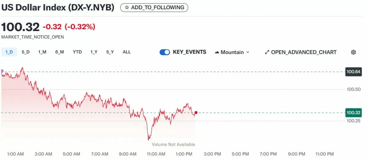 Tỷ giá USD hôm nay 10/05/2025:
