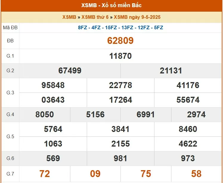 XSMB 9/5, kết quả xổ số miền Bắc hôm nay 9/5/2025, KQXSMB 9/5
