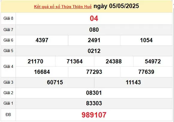 XSTTH 12/5, kết quả xổ số Huế hôm nay 12/5/2025, KQXSTTH 12/5
