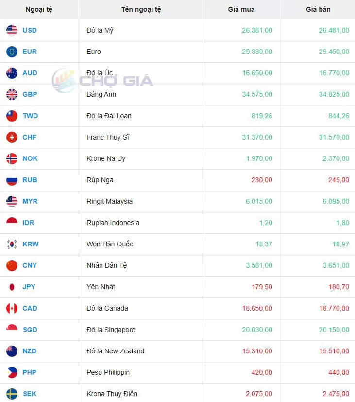 Tỷ giá USD hôm nay 11/05/2025: