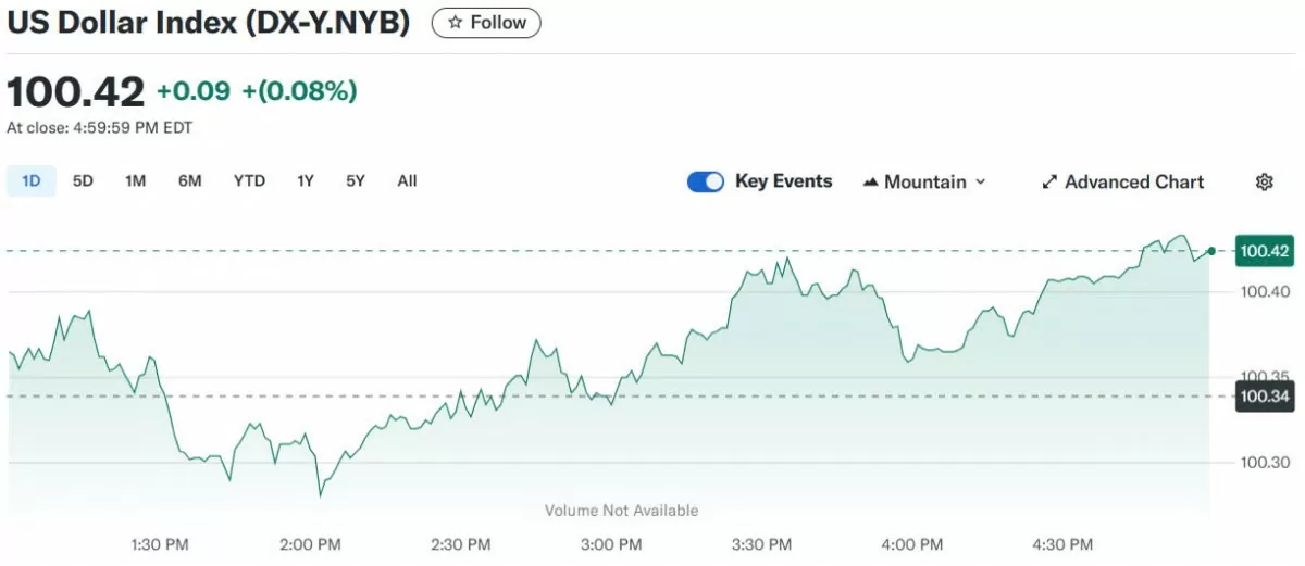 Tỷ giá USD hôm nay 11/05/2025: