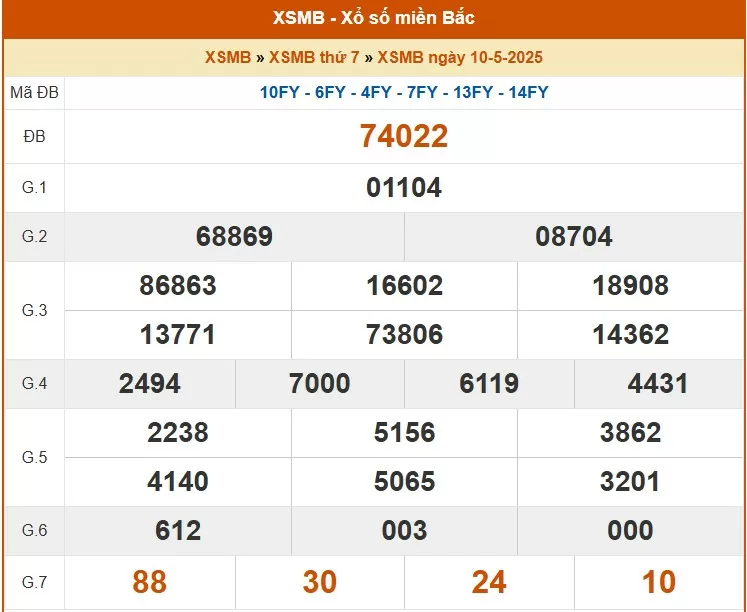 XSMB 10/5, kết quả xổ số miền Bắc hôm nay 10/5/2025, KQXSMB 10/5