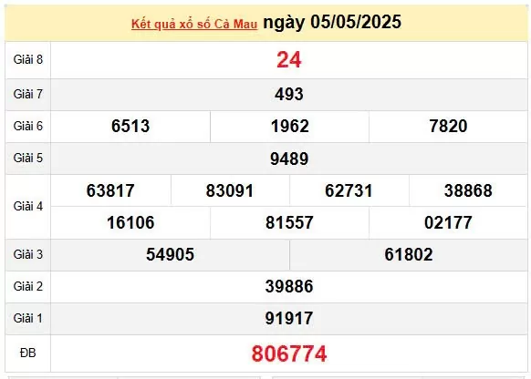 XSCM 12/5, kết quả xổ số Cà Mau hôm nay 12/5/2025, KQXSCM 12/5