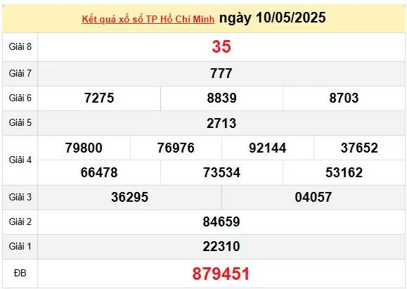 XSHCM 12/5, kết quả xổ số TP.HCM hôm nay 12/5/2025, KQXSHCM 12/5