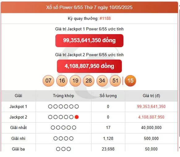 Vietlott 10/5, Vietlott Power 6/55 10/5, kết quả xổ số Vietlott Power 6/55 ngày 10/5/2025