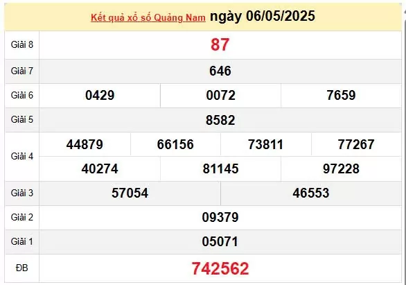 XSQNA 13/5, kết quả xổ số Quảng Nam hôm nay 13/5/2025, KQXSQNA 13/5