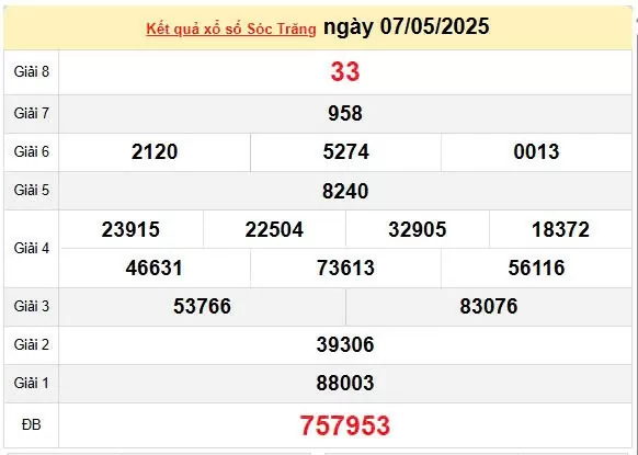XSST 14/5, kết quả xổ số Sóc Trăng hôm nay 14/5/2025, KQXSST 14/5