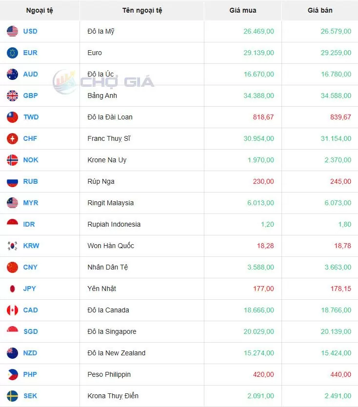 Tỷ giá USD hôm nay 14/05/2025: