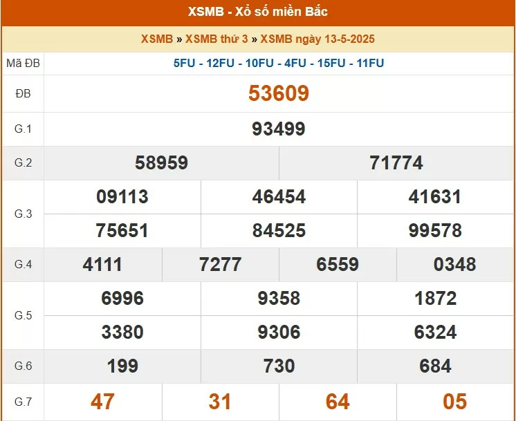XSMB 13/5, kết quả xổ số miền Bắc hôm nay 13/5/2025, KQXSMB 13/5